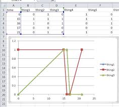 creating a scatter plot with 4 or more data columns fails