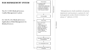 Of risk management to medical devices (iso 14971 :2007, i.s. Risk Management Implementation For Software As Medical Device