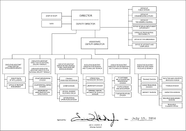 file fbi organizational chart 2014 jpg wikimedia commons