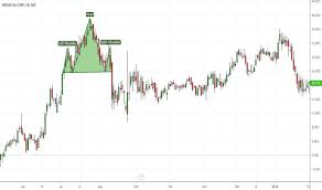 Ioc Stock Price And Chart Nse Ioc Tradingview