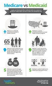 A Helpful Picture That Helps Clean Up Some Confusion On The Differences Between Medicare And Medicaid Medicaid Medicare Social Services Worker