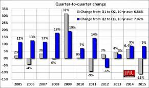 Overall Gpu Shipments Increased 9 From Last Quarter