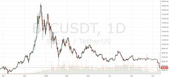 Headlines linking to breaking news from the best ripple sites, 24/7. Markets Update Dump Drives Record Btc Volume On Binance Xrp Extends Lead Over Eth