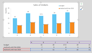 Stop Excel Chart From Changing Series Formatting Super User