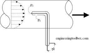 pitot tubes