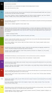 Mood Colors Meaning And Associations Of Color Psychology In 2020 Color Psychology Mood Colors Psychology