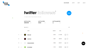 Music startup space odt (ceo hongki kim) announced that it will hold . K Pop Radar Talks Fandom Data And How They Measure Artist Popularity