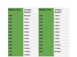 Actual Postal Service Time Conversion Chart French Military