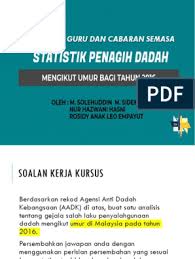 Data jumlah jenis dadah yang diguna tidak semestinya menyamai jumlah penagih. Guru Dan Cabaran Semasa Kumpulan 4