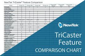 Compare Newtek Tricaster Features With This Comparison Chart