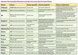 dog vaccination schedule chart india pdf bedowntowndaytona com