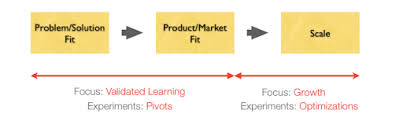 Finding product market fit = focusing on the market first. Defining Finding Measuring Product Market Fit Productboard