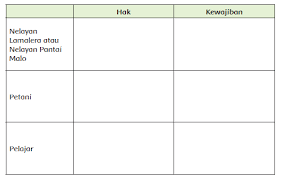 23 juli 2020 ppt struktur teks prosedur dan kaidah. Materi Sekolah Kewajiban Warga Negara Indonesia Halaman 102 Materi Sekolah Indonesia