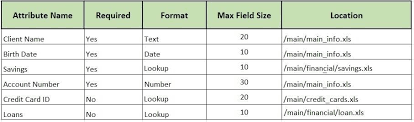 We recommend using a backup utility on your personal computer, as well as an external location in case of serious computer failure. What Is A Data Dictionary Definition From Techopedia