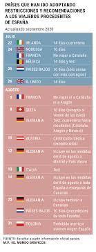 España, francia, italia y suiza paquete incluye: Una Veintena De Paises Schengen Ya Tiene Cuarentenas O Restricciones A Los Viajes A Espana Economia