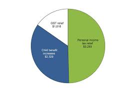 The government budget deficit in canada reached 15.90 percent of gdp in 2020, according to preliminary estimates. Budget 2015 The Budget In Brief