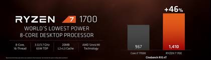 Amd vs intel market share. Amd Ryzen 7 1800x Vs Intel Core I7 6900k Gaming Performance Benchmarked