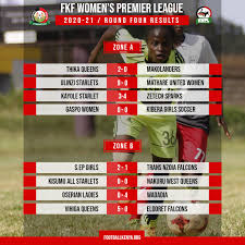 Clasificación y resultados en directo de kenya premier league. Football Kenya Federation Fkf Women Premier League Results What Was The Game That Had You Sitting At The Edge Of Your Seat Fkfwpl Facebook