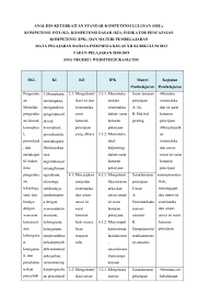 Kompetensi inti dan kompetensi dasar mata pelajaran matematika wajib untuk sma/ma sesuai kurikulum 2013 (permendikbud no 24 th 2016) kelas x kelas xi kelas xii komppetensi inti (spiritual) menghayati dan mengamalkan ajaran agama yang dianutnya. Doc Analisis Skl Kelas 12 Rev 2018 Websiteedukasi Com Nida Rahmawati Academia Edu