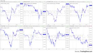 uk forex rate live bloomberg markets bloomberg open