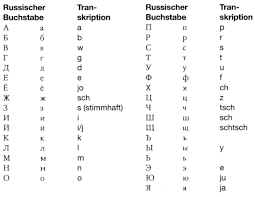 Finde die schönsten kostenlosen ägyptische hieroglyphen bilder, lade sie herunter und benutze sie auch für. Kyrillische Schrift Google Suche Schone Schrift Schrift Alphabet