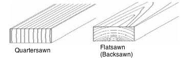 Calculating Wood Shrinkage And Expansion Carbide