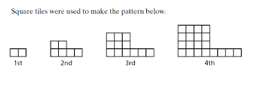 Everybody Is A Genius Patterns Using Patterns For Linear Nonlinear Interactive Student Notebooks Teacher Help Teaching Math
