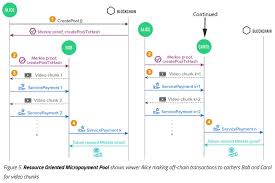 Theta Token Review Worth It Complete Overview