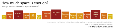 Bayswater and royal oak underground stations are also. How Big Is A House Average House Size By Country Shrinkthatfootprint Com