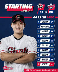 경기 전 인터뷰에선 낮은 목소리로 짧게 답했고, 분위기가 일순간 가라앉으며 인터뷰가 끝났다. 2019 04 21 Vs Kt ì‚¬ì§ ë¼ì¸ì—… ë¡¯ë°ìžì´ì–¸ì¸  ë¡¯ë°ìžì´ì–¸ì¸  Lotte Giants Facebook