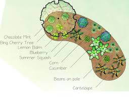 Creating An Edible Landscape In Michigan Edible Landscaping Flower Bed Designs Edible Plants