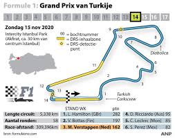 The ride starts in charlotte, nc but also crosses through fort mill, sc. Max Kent Istanbul Park Vooral Van F1 Game Nu Zin Om Er Met Echte Auto Te Rijden Formule 1 Pzc Nl