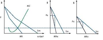 Figure 5 Jpg Line Chart Discrimination Diagram