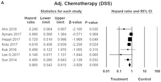 Check spelling or type a new query. An Updated Review Of Mucosal Melanoma Survival Meta Analysis