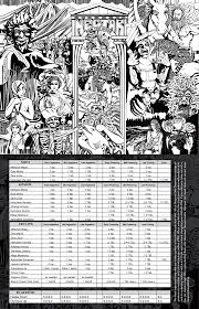 nfg feed sched tempbw nectar for the gods feeding schedule