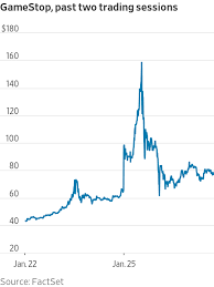 Global business and financial news, stock quotes, and market data and analysis. Gamestop Stock Jumps To New Record Wsj
