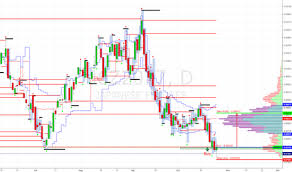 Page 6 Jpy Usd Chart Japanese Yen To U S Dollar Rate