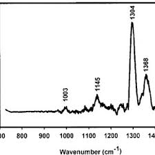 Now that you have the base information if you're using your new best radar detector sometimes when you feel like going fast, you can get a base model. Stray Light And Fluorescence Rejection From The Hbc Powder Hbc Raman Download Scientific Diagram