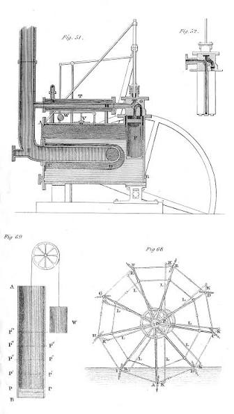 The Project Gutenberg e-Book of The Steam Engine; Author: Rev. Dionysius Lardner.