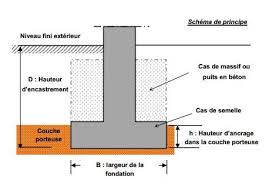 Check spelling or type a new query. Fondations En Passif Radier Vs Vide Sanitaire Vs 31 Messages