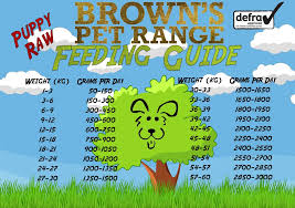 Top quality complete & balanced raw dog food diets, plus treats and green tripe! Raw Feeding Guides Browns Pet Range