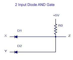 · draw layout of a nand gate using cell library, then run a design rule check (drc) we will also add 2 input pins, 1 output pin, 1 vdd pin and 1 gnd pin. Digital Electronics Logic Gates Basics Tutorial Circuit Symbols Truth Tables