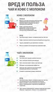 норма уровня сахара в крови до и после еды Ingredienty Nezdorovyj Obraz Zhizni Tolko Uglevody Belki Kak Pravilno Hudet Samye Poleznye Produkty V Mire U Healthy Beauty Nutrition Recipes Healthy Choices