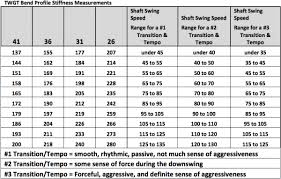 54 Skillful Driver Shaft Length Chart