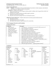 Use it by itself to end a conversation. Https Www Hcpss Org F Academics Worldlanguages Spa Kinder Weathervocab Pdf