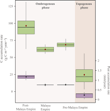 21 contoh rancangan perniagaan bahasa malaysia ada disini. Resilience Of A Peatland In Central Sumatra Indonesia To Past Anthropogenic Disturbance Improving Conservation And Restoration Designs Using Palaeoecology Hapsari 2018 Journal Of Ecology Wiley Online Library