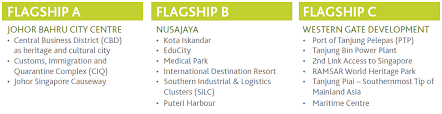 In the late 1970s, the founders of southern acids (m) berhad (sab) identified the vast potential of palm oil as an excellent alternative feedstock to the oleochemical industry which today, sab markets its palm based fatty acids and glycerine to the world under southern acids industries sdn. Http Iskandarmalaysia Com My Green Download Low 20carbon 20society 20blueprint 20for 20iskandar 20malaysia 202025 20spm 203rd 20 20edition Pdf