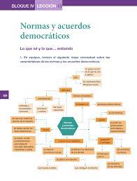 Libro de formación cívica y ética 5 grado paco el chato es uno de los libros de ccc revisados aquí. Formacion Civica Y Etica Quinto Grado 2016 2017 Online Pagina 124 De 224 Libros De Texto Online