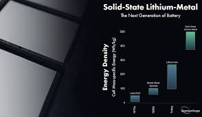 Quantumscape is a terrific investment story. Quantumscape Building The Battery Of The Future Nyse Qs Seeking Alpha