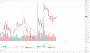 Clne) was reported by needham on the analyst firm set a price target for 12.00 expecting clne to rise to within 12 months (a possible 51.52. Clne Tradingview